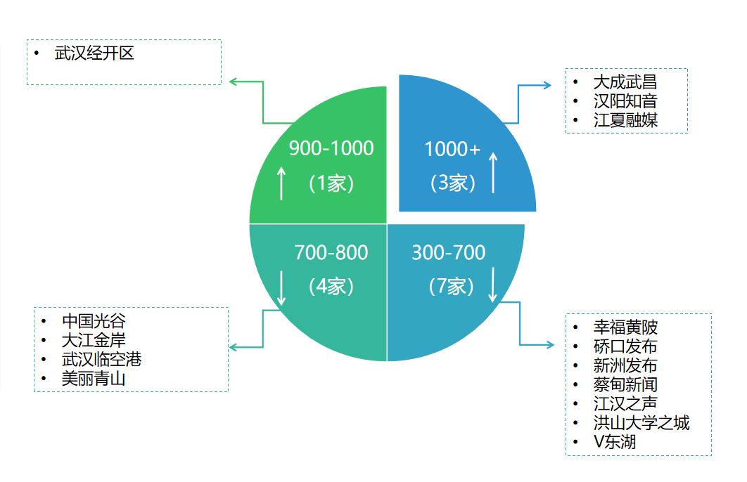 wci指數(shù)分布.png