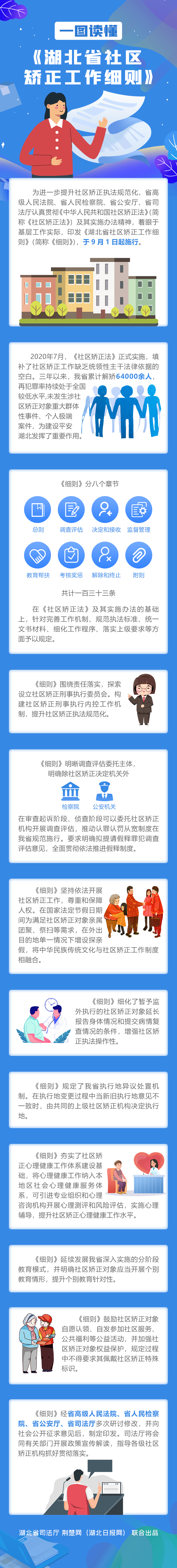 一圖讀懂｜《湖北省社區(qū)矯正工作細(xì)則》.png.png