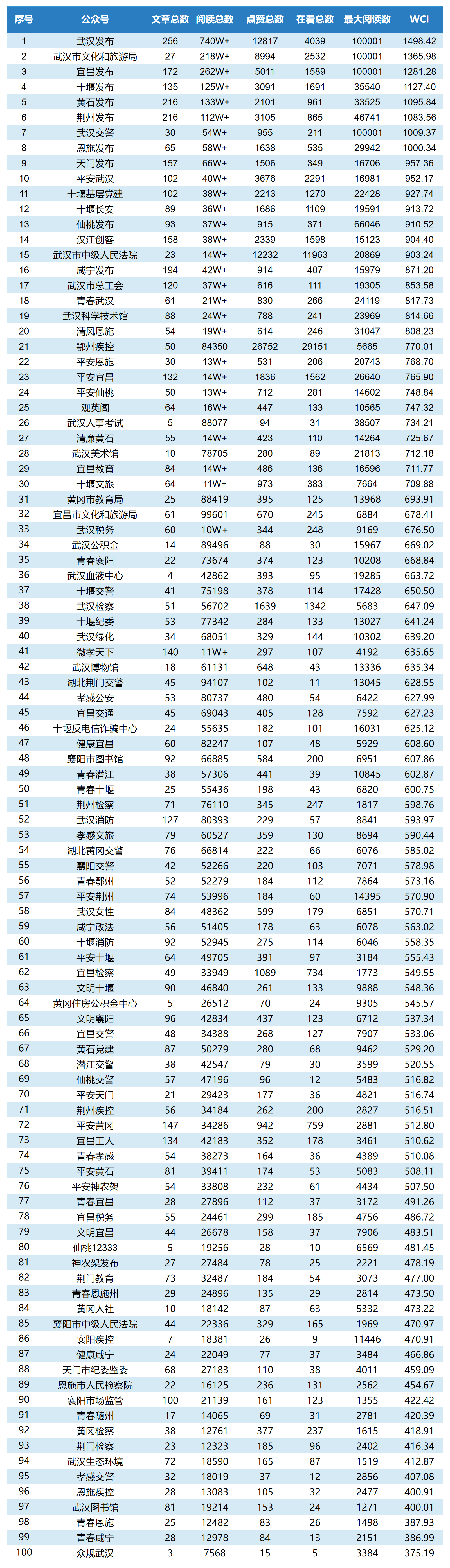 4月市州微信top100.png.png