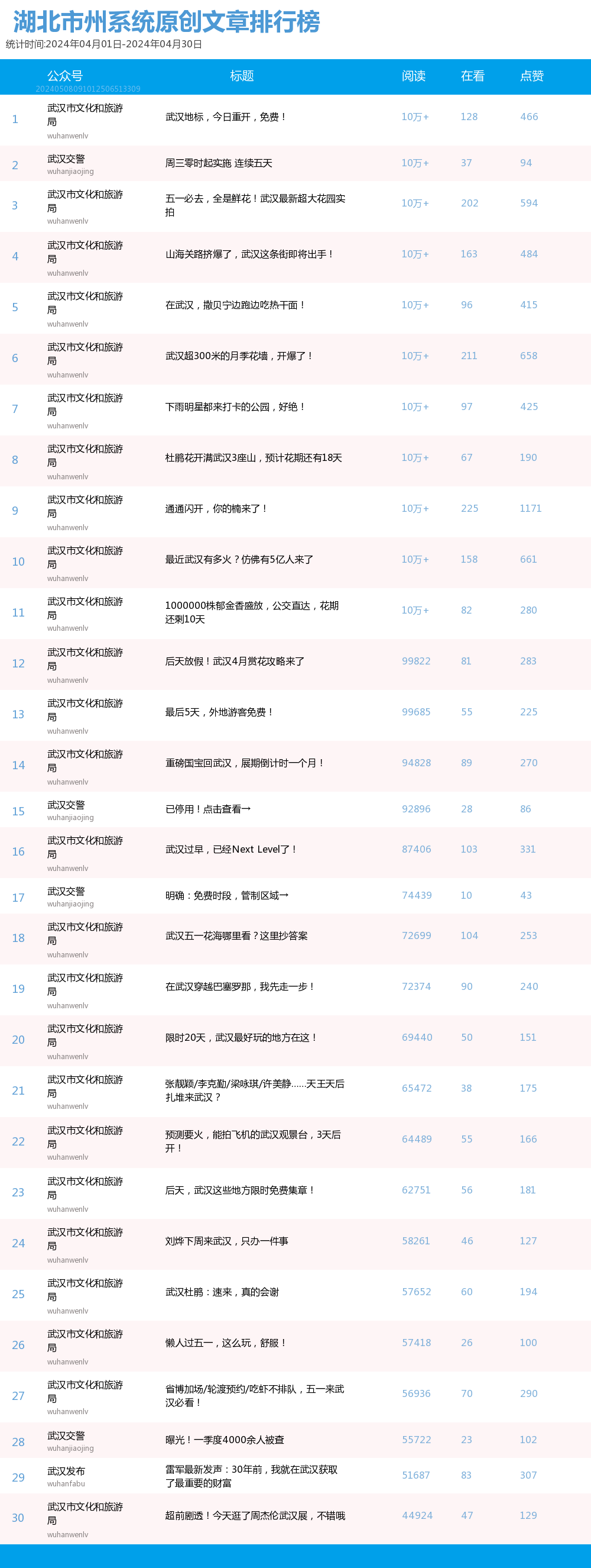 4月市州原創(chuàng)文章top30.png.png