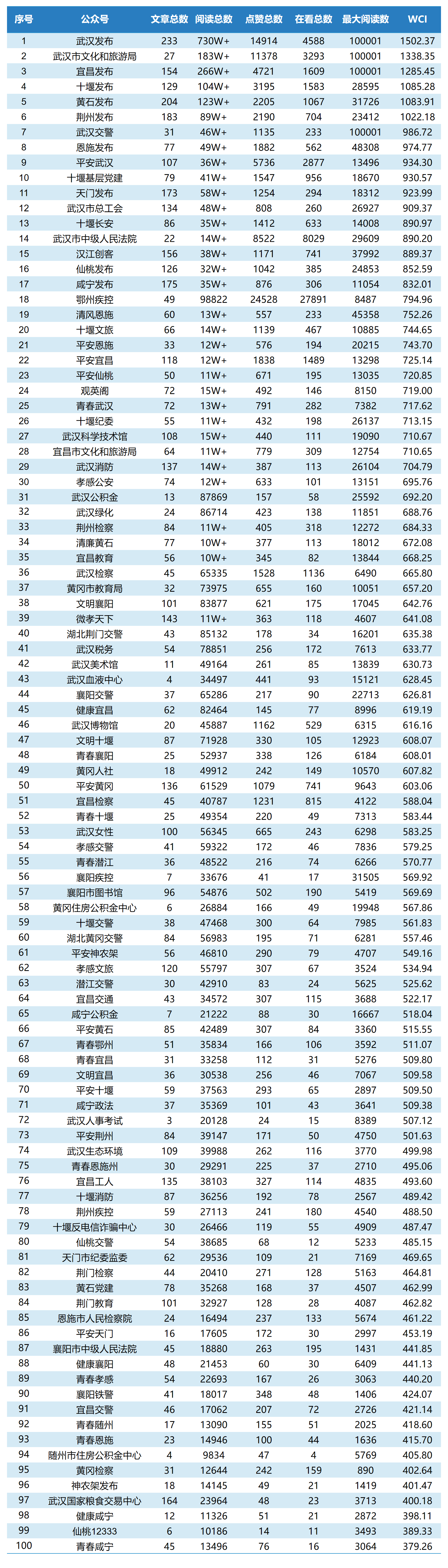 5月市州top100.png.png