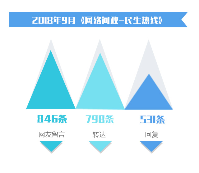 9月問(wèn)政-圖1.jpg